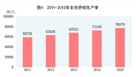 中国劳动年龄人口连续五年下降 劳动力供给并未减少_新浪财经_新浪网