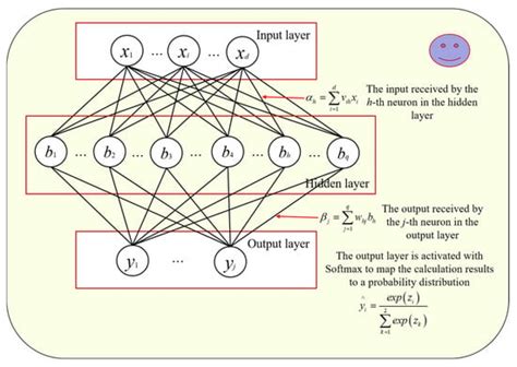A Study on the Soil Seismic Liquefaction Artificial Neural Network ...