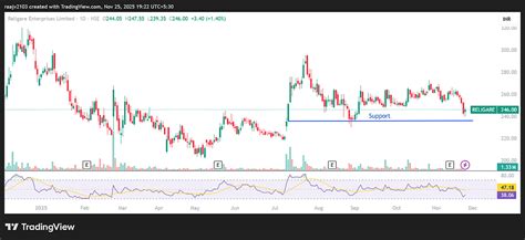 Market Outlook: Technical Call Of The Day & Top 5 Stocks In Focus For ...