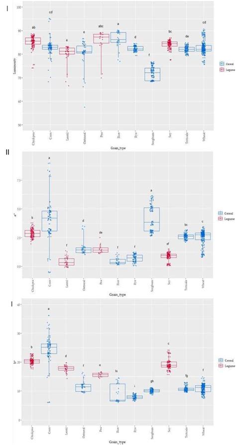 Image result for Box Plot Distribution