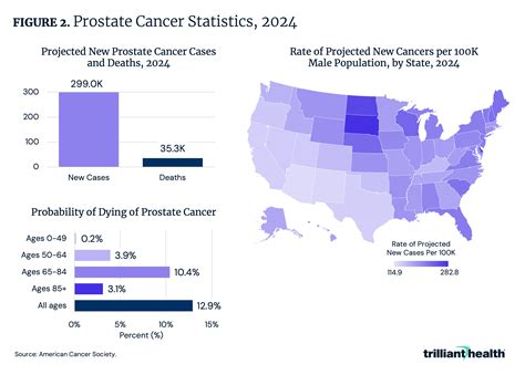 How Many People Die From Prostate Cancer: Key Statistics Every Man Should Know