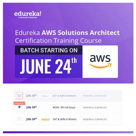 Image result for Edureka Tutorials