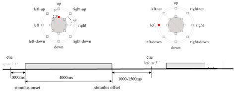 Simultaneous Decoding of Eccentricity and Direction Information for a ...