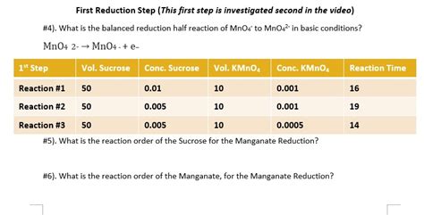 Image result for MnO2 Reduction Reaction