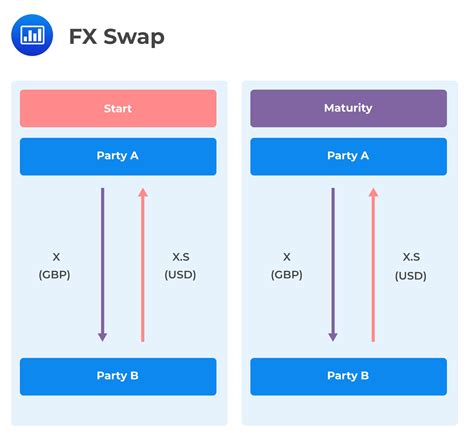 Cross Currency Transaction at Caitlin Meagher blog