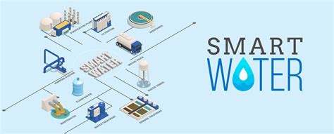 Smart Water | Chennai Smart City