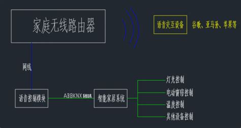 ABB的IGBT-北京北整科瑞电器技术发展有限公司