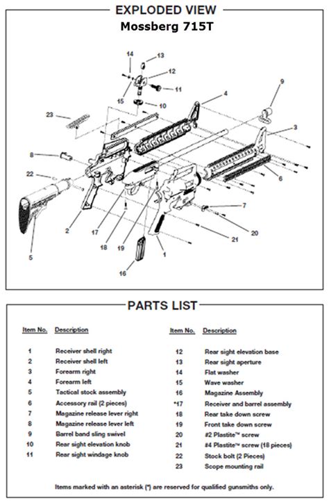 Image result for Mossberg 500 Exploded-View