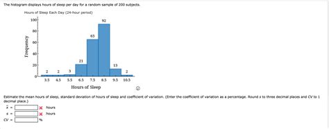 Image result for Sleep Hour Coding Estimate Java