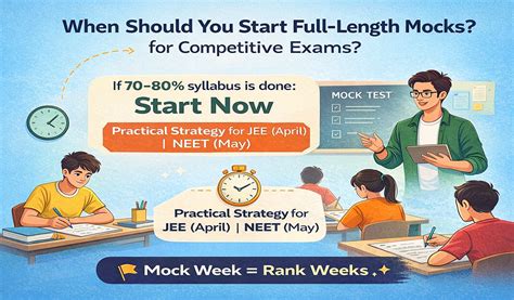 The Best Time to Initiate Full-Length Mocks – EduTiger