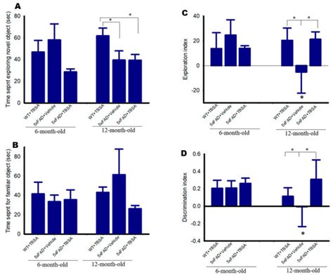 RETRACTED: Ameliorative Properties of Boronic Compounds in In Vitro and ...