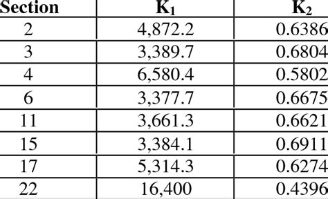 Image result for Resilient Modulus of Aggregate Base
