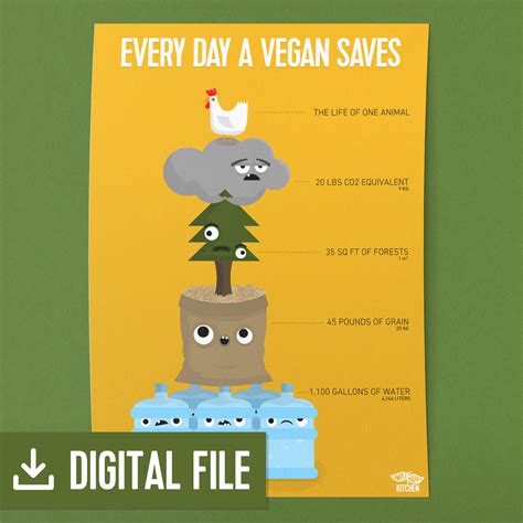Every Day a Vegan Saves | Digital Downlod Poster