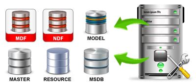 Image result for What Is SQL Database