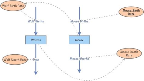 Image result for Modeling for Insight