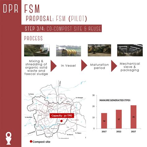 Faecal Sludge Management in Mehsana | CEPT - Portfolio