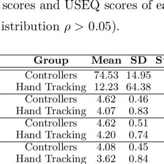Image result for Unity Oculus Check Controller Rotation Z