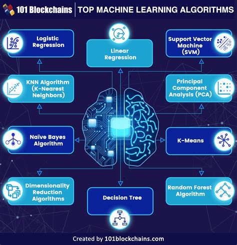 Image result for When to Use Each Machine Learning Algorithm