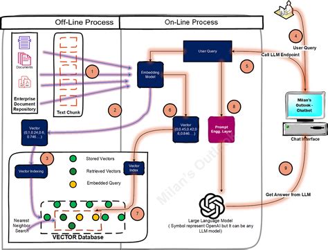 Image result for LLM Design Patterns