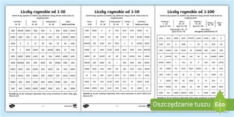 Kodowanie | Liczby rzymskie od 1 do 100 (teacher made)