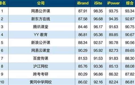 中国十大网校排名 线上教育平台排行榜_高三网