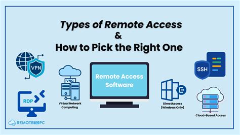 Image result for Remote Access Available