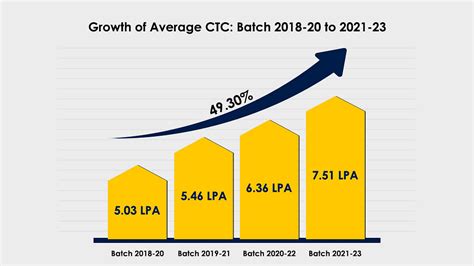 Globsyn Business School Placements 2023: Highest & Average Package, Top ...