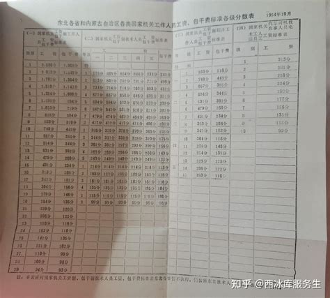 吉林省基层公务员工资多少钱每个月,有哪些福利待遇_大风车考试网