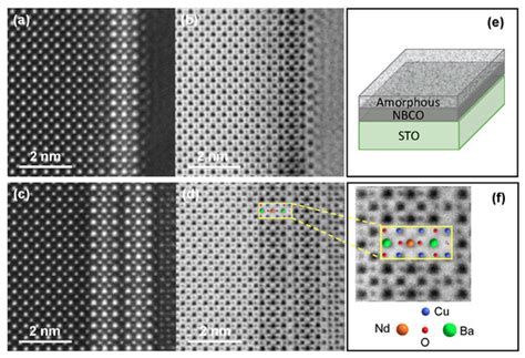 Structural, Electronic and Magnetic Properties of a Few Nanometer-Thick ...