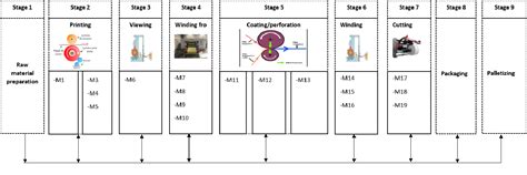 Integer Programming for Flow Shop Scheduling 的图像结果