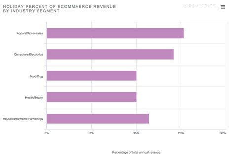 Image result for Holiday Testing