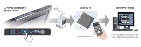 Image result for Transportation Project Development Process