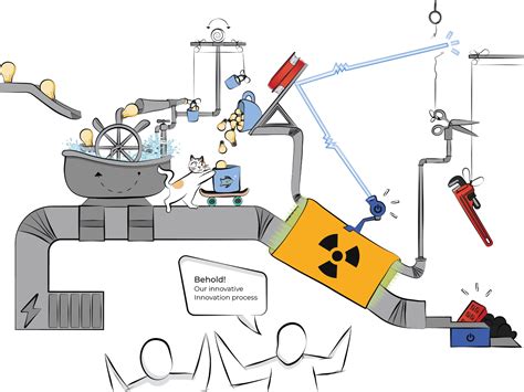 Process Innovation Example 的图像结果