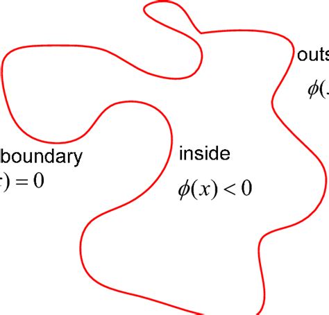 Image result for Marginal Implicit Function