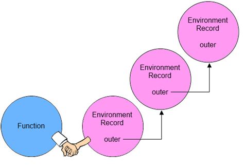 Closure JavaScript 的图像结果