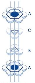 Close Packed Structures, Packing Efficiency and Imperfections in Solids