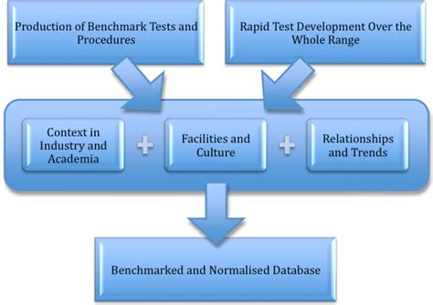 Image result for Research Database Examples