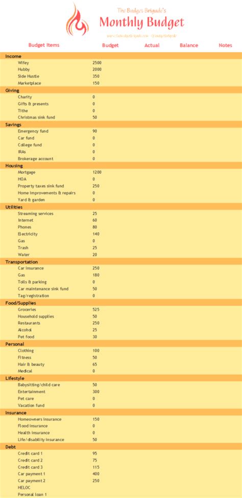 Budget Example 的图像结果