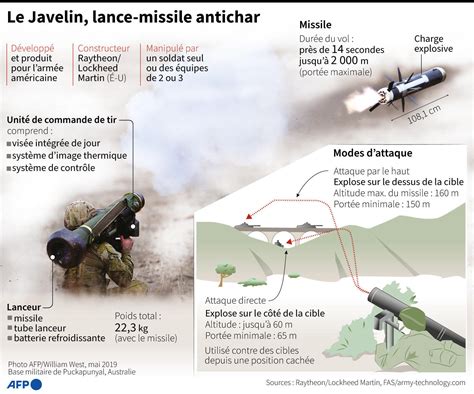 Javelin anti-tank missile, symbol of Ukraine's resistance