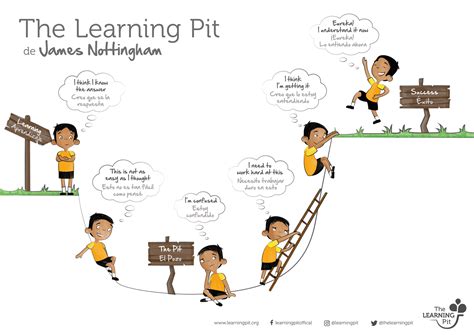 January at The Learning Club - ACE Cardiff