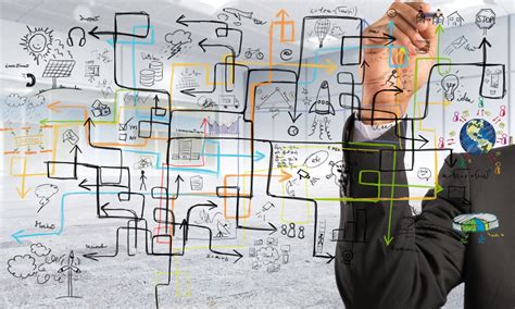 Image result for Process Redesign Methodologies