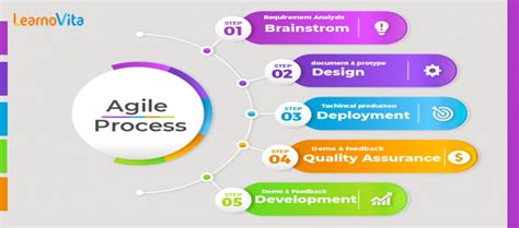 Image result for Basic Agile Tutorial