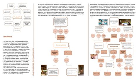 UG180640 | CEPT - Portfolio