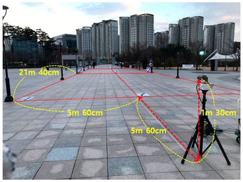 Comparison of Single-Camera-Based Depth Estimation Technology for ...