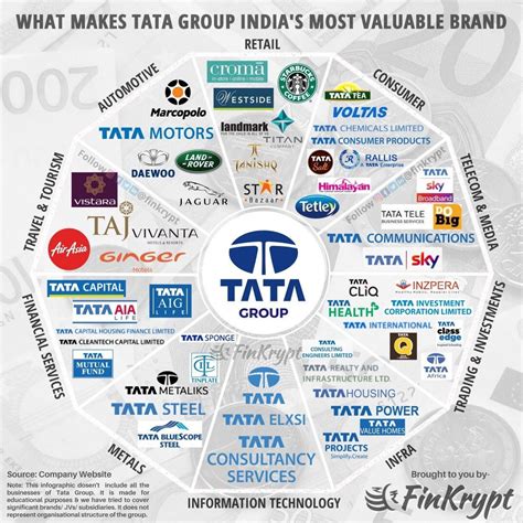 These 11 companies control everything you buy – Artofit