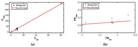 Theoretical and Numerical Investigation of Mechanical Properties of ...