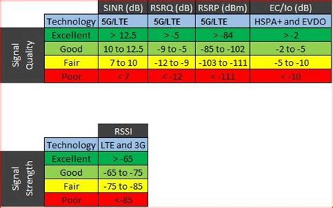 Resolution Du Signal 的图像结果
