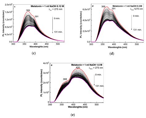 Photoluminescence as a Complementary Tool for UV-VIS Spectroscopy to ...