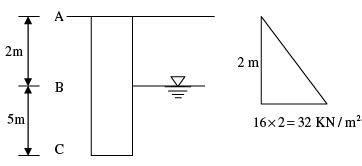 It is proposed to drive H-piles up to a depth of 7 m at a construction ...