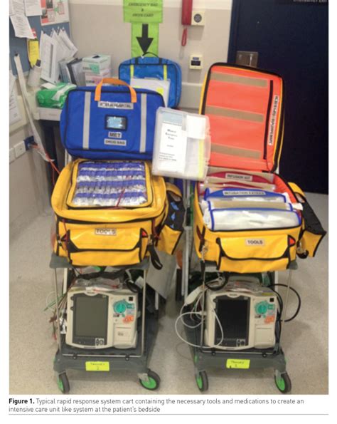 Image result for Rapid Response Algorithm